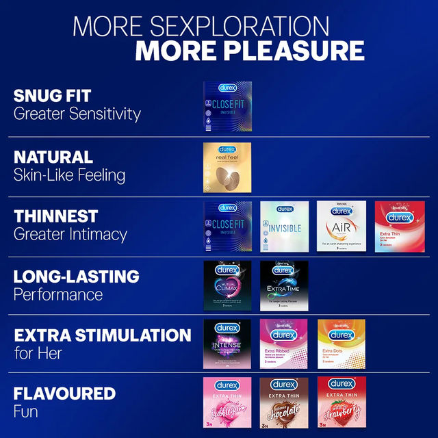 Durex Invisible Condom - Super Ultra Thin Condoms