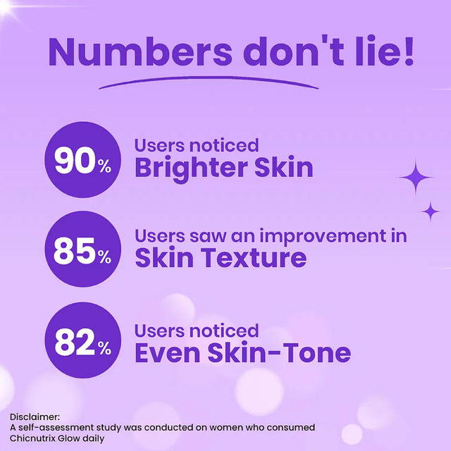 Chicnutrix Glow Japanese Glutathione & Vit. C for Brighter Skin| Strawberry-Lemon flavour