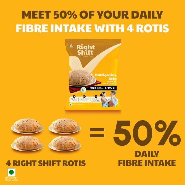 ITC Right Shift Multigrain+ Atta, 30% MORE protein | Goodness of Soya, Chana and Oats