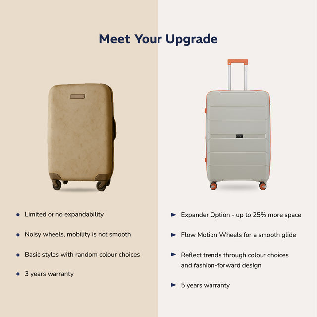 Provogue Cascade Hard-Sided PP Cabin Luggage Trolley Bag | Timberwolf Grey-Burnt Orange - 55 cm