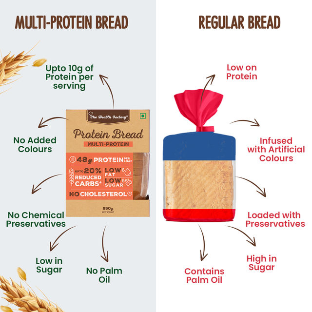The Health Factory Multi Protein Bread | Clean Label - Not Brown