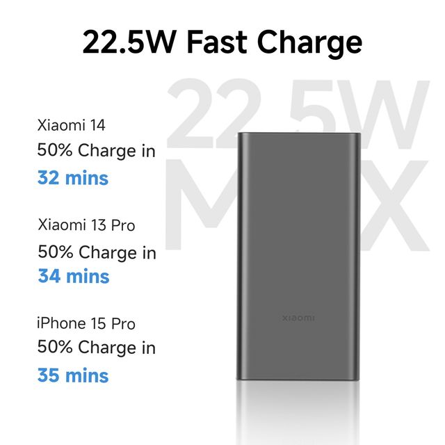 Xiaomi Power Bank 4I 10000Mah 22.5W Fast Charge