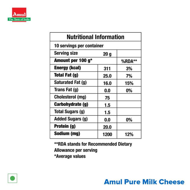 Amul Cheese Slices(1pc) & Coriander Leaves(1pc) Combo