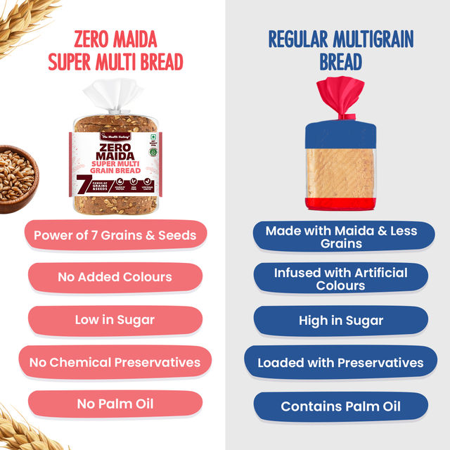 The Health Factory Zero Maida Multigrain Bread | Clean Label - Not Brown