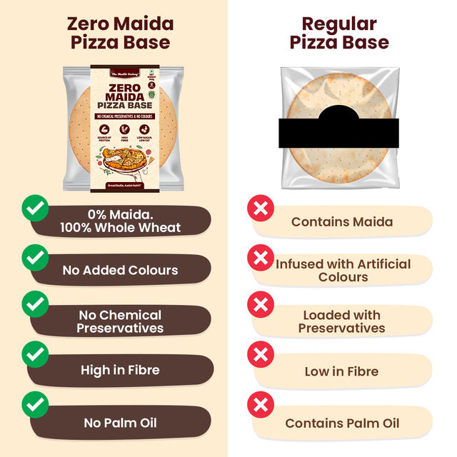 The Health Factory Zero Maida Pizza Base | Clean Label - Not Brown