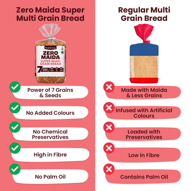 The Health Factory Zero Maida Multigrain Bread | Clean Label - Not Brown