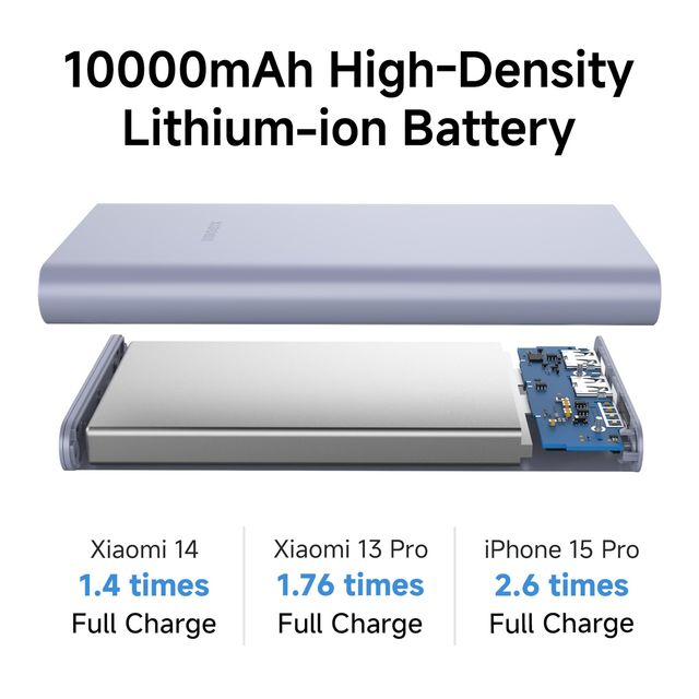 Xiaomi Power Bank 4I 10000Mah 22.5W Fast Charge