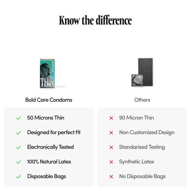 Bold Care 404 Super Nano Thin Condoms For Men Combo