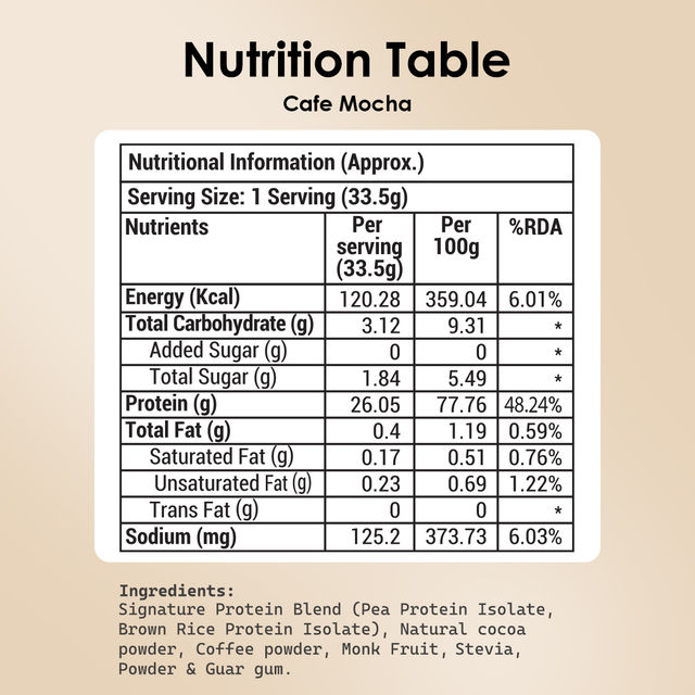 Pod Nutrition Cafe Mocha Plant Protein - 26G Protein - Single Serve