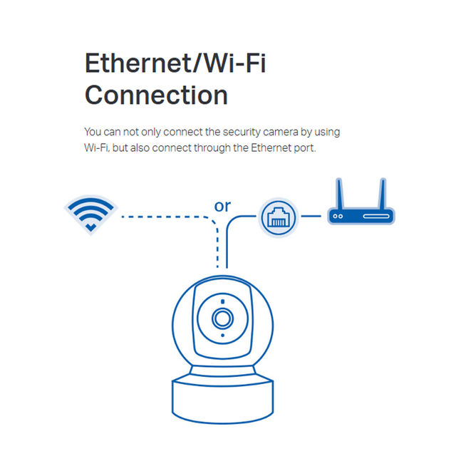Wifi Router Does Echo Dot Work Without Wifi How To Connect Alexa