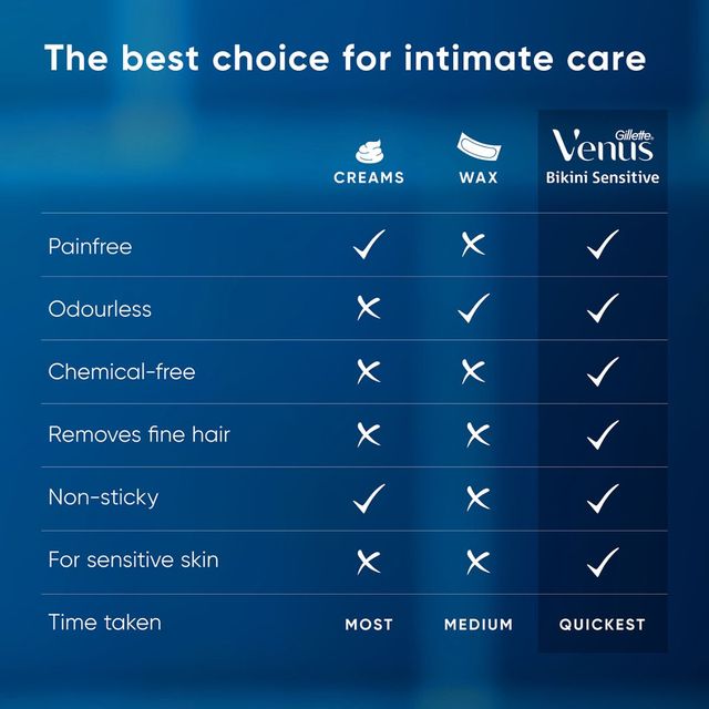Gillette Venus Bikini Sensitive Hair Removal Razors