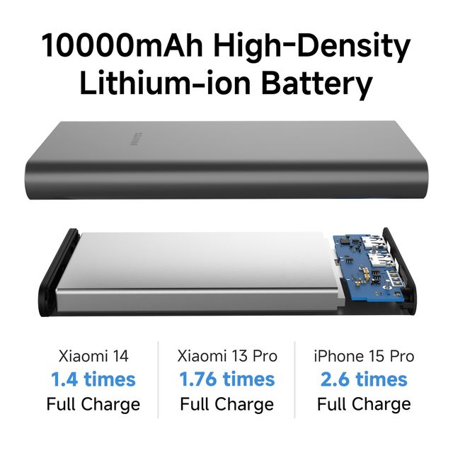 Xiaomi Power Bank 4I 10000Mah 22.5W Fast Charge