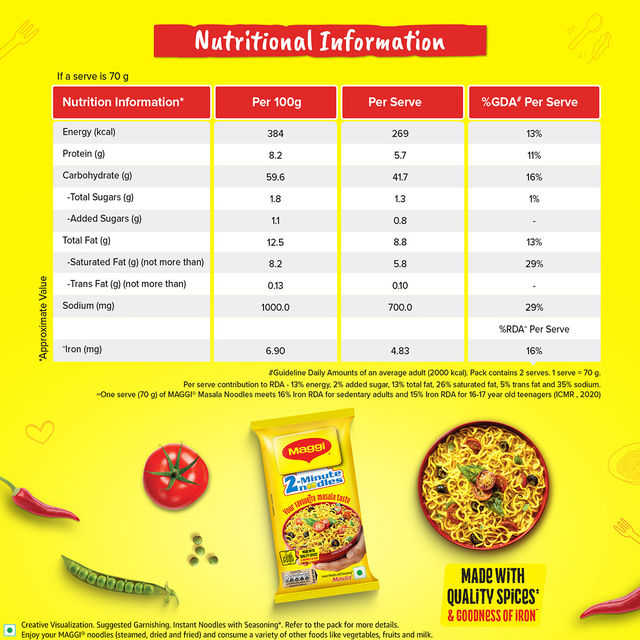 Maggi 2 Minute Masala Noodles Combo