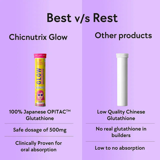 Chicnutrix Glow Japanese Glutathione & Vit. C for Brighter Skin| Strawberry-Lemon flavour