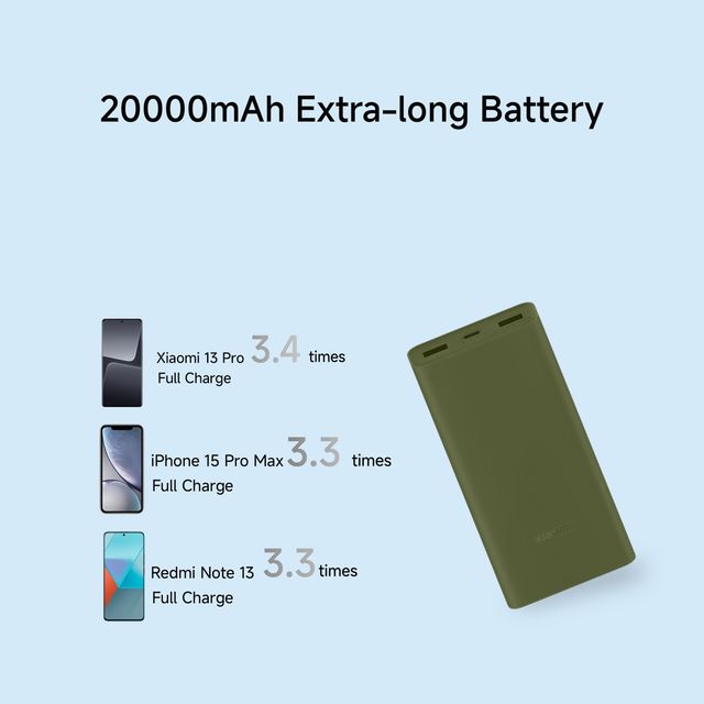 Xiaomi Power Bank 4I 20000Mah 33W Sonic Charge