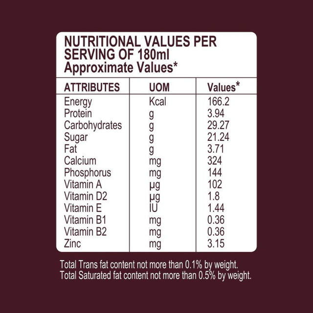 Hershey's Chocolate Milk Shake 180 ml Combo