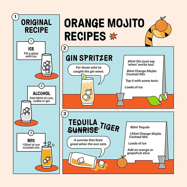 Tipsy Tiger - Orange & Kaffir Lime Mojito Cocktail Mixer(250ml) & Tipsy Tiger Classic Mojito With Lemon & Mint(250ml) Combo