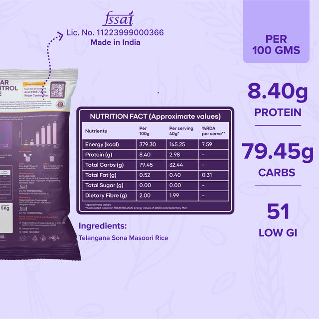 Sugar.Fit Active Sugar Control Rice, Sona Masoori Rice,Full Grain Rice Healthy Blood Sugar Levels