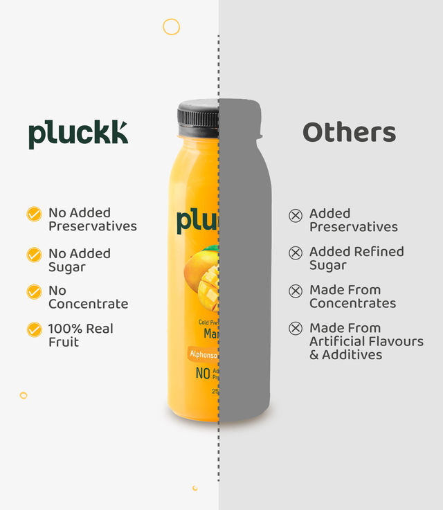 Pluckk 100% Fresh Mango Juice 250 ml Combo