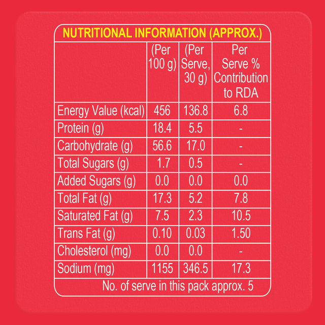 Crax Mast Mattar Namkeen Nut Mix(160gms) & Crax Double Mazza Namkeen Peanut Mix(160gms) Combo
