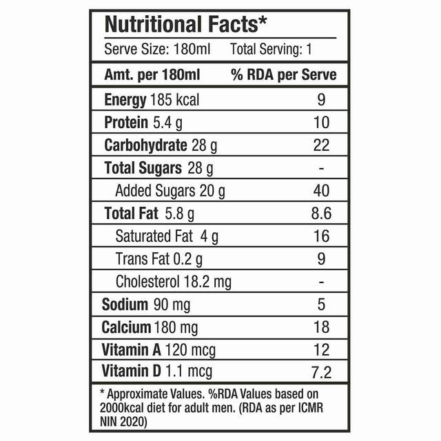 Epigamia Milkshake - Chocolate Tetrapack 180 ml Combo