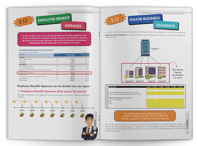 Financial Statement Analysis Handbook - How To Read Financial Statements | Zebralearn