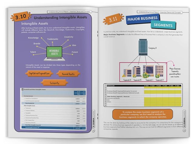 Financial Statement Analysis Handbook - How To Read Financial Statements | Zebralearn