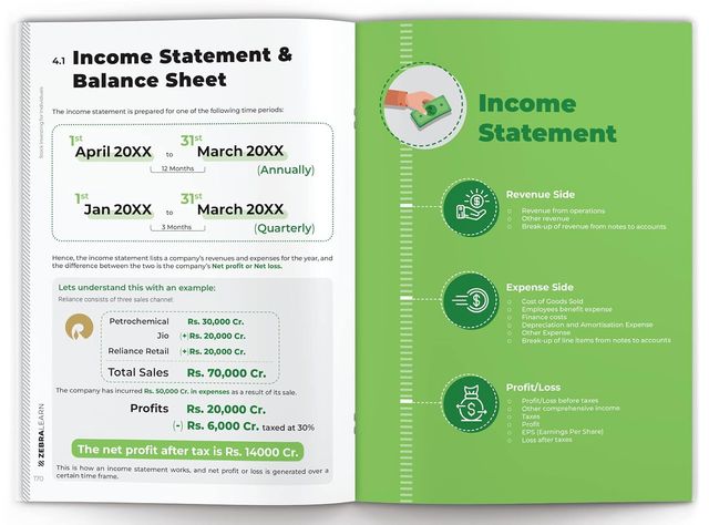 Stock Investing Mastermind Handbook | Learn Fundamental Analysis Strategies | Zebralearn
