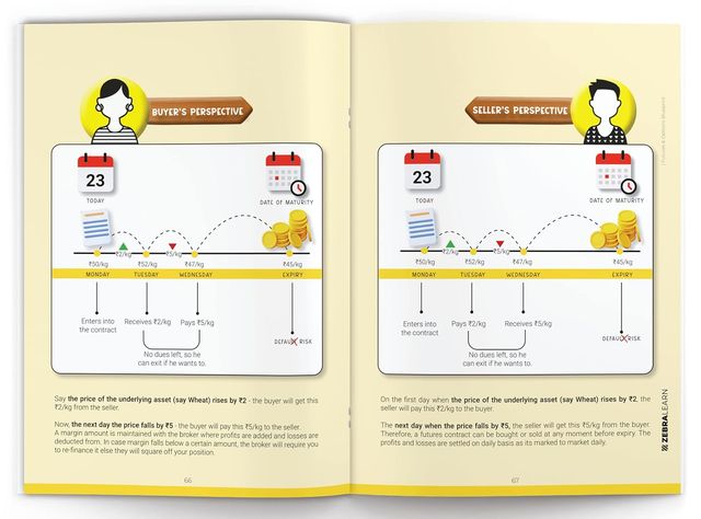 Futures & Options Blueprint - Beginner'S Guide To Futures And Options | Zebralearn