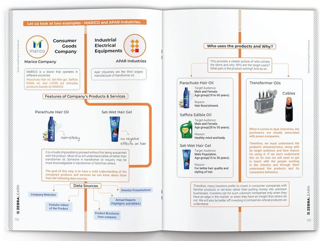 Stock Investing Mastermind Handbook | Learn Fundamental Analysis Strategies | Zebralearn