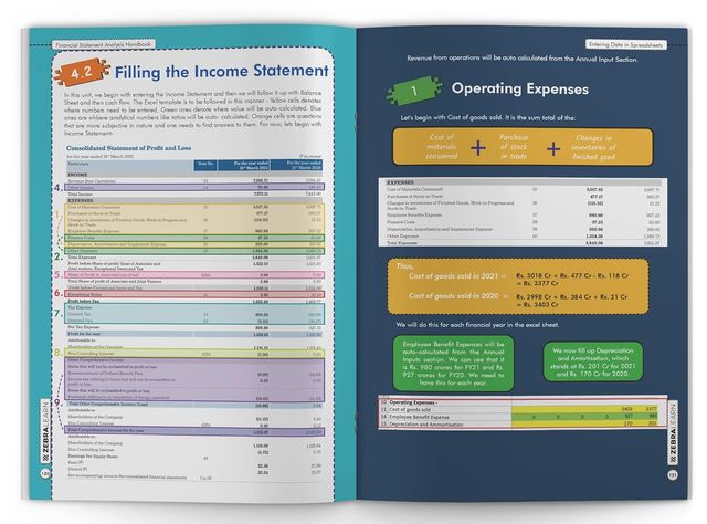 Financial Statement Analysis Handbook - How To Read Financial Statements | Zebralearn