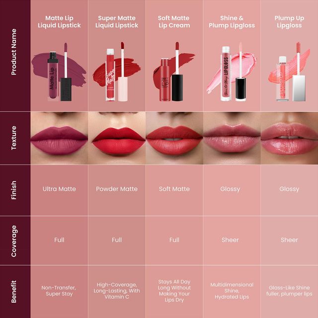 Swiss Beauty Matte Lip Ultra Smooth Matte Liquid Lipstick | 22 Real Nude