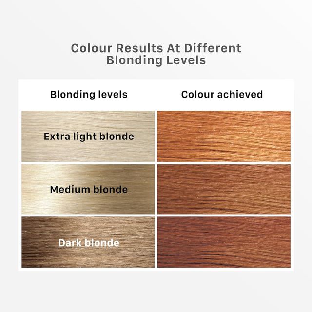 Streax Hair Colour Highlighting Kit Vibrant Blonde For Women