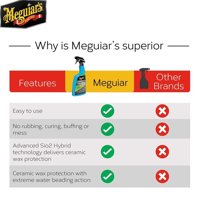 Softspun Microfiber Cleaning Cloths (220 Gsm, 30X30Cm, 6Pc, Multicolor/Assorted) (6pc) & Meguiar'S Hybrid Ceramic Spray Wax For Cars (1pc) Combo
