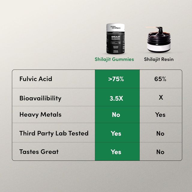 Man Matters Shilajit Gummies (30 Gummies)