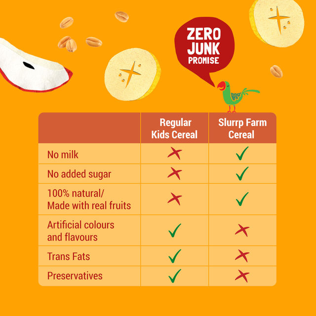 Slurrp Farm Wheat Apple & Banana Instant Healthy Cereal 100% Natural No Added Sugar No Milk, 300 Gm(300gms) & Slurrp Farm Cereal - Wheat, Apple & Date With Milkno Added Sugar No Powder 1 Pcs(1pc) Combo
