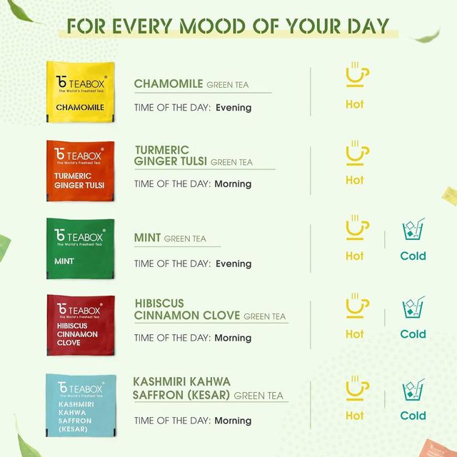 Teabox Wellness Green Tea Bags - Sleep, Immunity, Detox & Skin Health