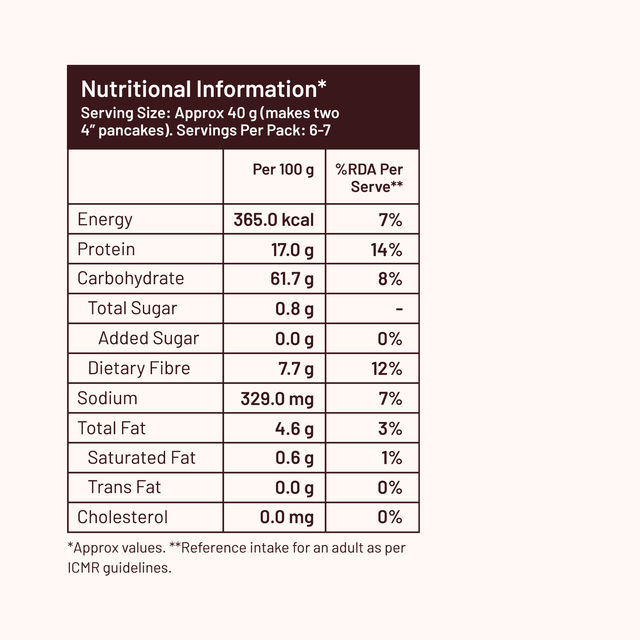 Mille Classic Pancake mix | Zero Sugar | No atta | No maida, Gluten free  | 17g Protein | 8g Fibre