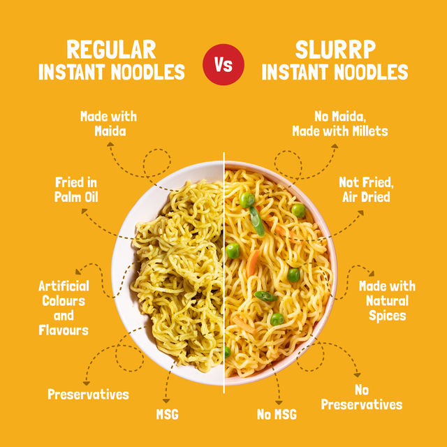 Slurrp Farm No Maida Instant Millet Noodles- Magic Masala, Not Fried, Millet Noodles (Pack Of 2) 114 gms Combo 
