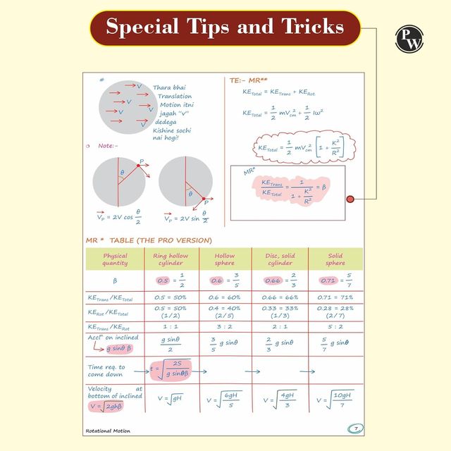Physics Med Easy 2.0 Notes | Dr. Manish Raj (MR Sir) Handwritten Notes for NEET & Board Exams