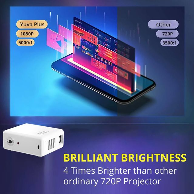 Wzatco Yuva Plus Projector | Native 1080P Full HD Projector with 4K Support