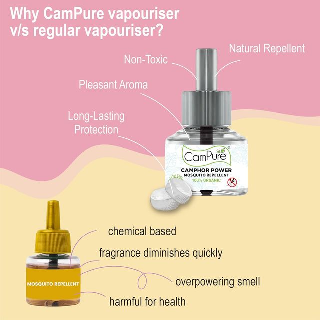 Campure Camphor Power Mosquito Repellent