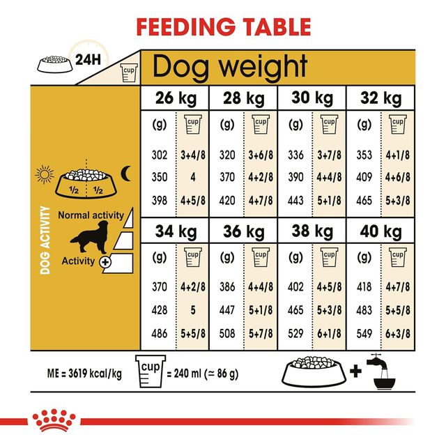 Royal Canin Golden Retriever Adult Dog Dry Food