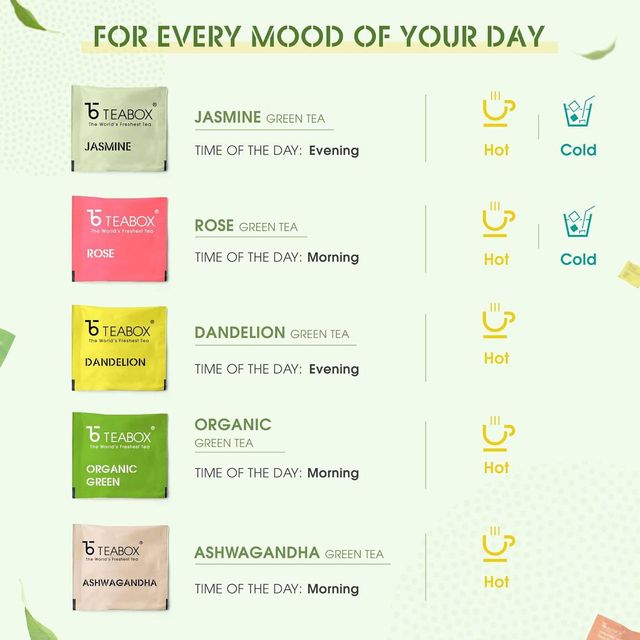 Teabox Wellness Green Tea Bags - Sleep, Immunity, Detox & Skin Health
