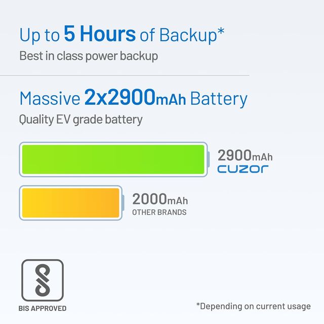 Cuzor Router Ups 12V 2A , Upto 5 Hour Backup