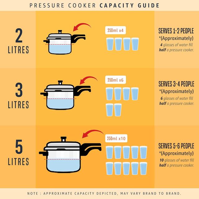 Prestige Deluxe Alpha Svachh Stainless Steel Senior Pan Pressure Cooker Control Deep Lid 4 L Silver