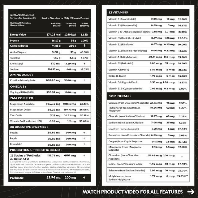 Carbamide Forte Mass Gainer with 54g Protein, 250g Carbs, Belgian Chocolate Flavour