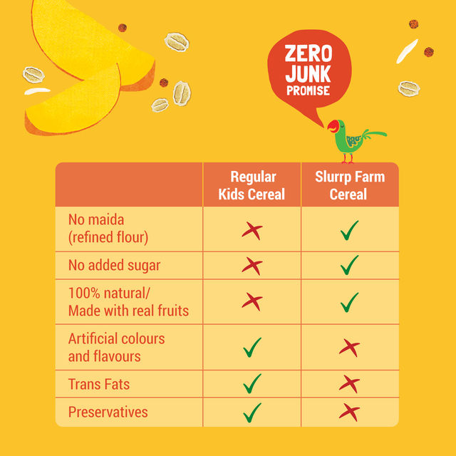 Slurrp Farm No Added Sugar Cereal - Ragi, Rice And Mango With Milk, No Preservatives, Made With Multigrain Millets, 200 Gm(200gms) & Slurrp Farm Ragi Rice Strawberry Instant Healthy Cereal, Mildly Sweetened With Date Powder, 200 Gm(200gms) Combo