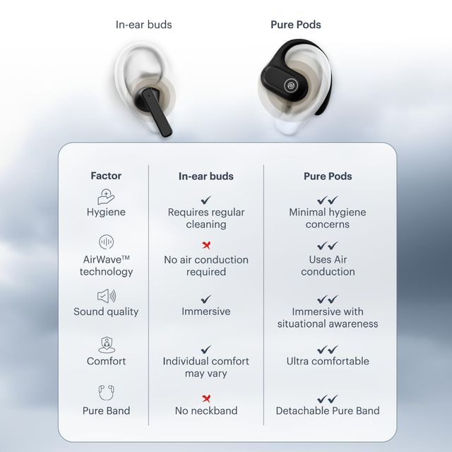 Noise Pure Pods Truly Wireless Bluetooth Earbuds - Power Black