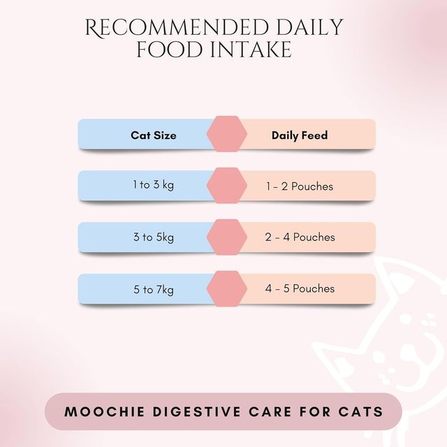 Moochie Cat Wet FOOD - Digestive Care - Pate With Anchovy